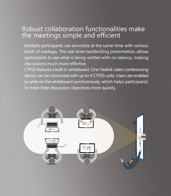 Yealink CTP20 Collaboration Touch Panel with Multi-user Annotation and Markup Support