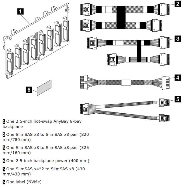 Lenovo ThinkSystem ST650 V2 2.5' NVMe 8-Bay Backplane Kit