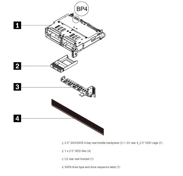 Lenovo ThinkSystem V2/V3 2U Rear 4x2.5' SAS/SATA Backplane Option Kit