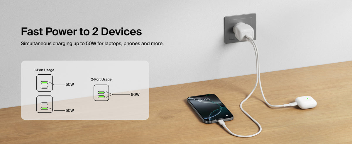 Belkin BoostCharge Pro 50W Dual USB-C GaN Wall Charger â€“ White, Compact Laptop Charger, Travel-Ready, $2,500 CEW, 2-Year Warranty